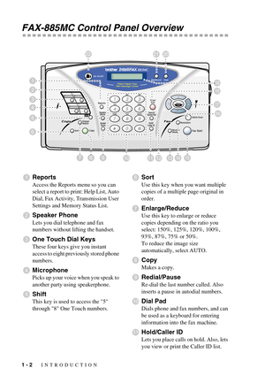 Page 161 - 2   INTRODUCTION
FAX-885MC Control Panel Overview
9
3
5
6
2
1
4
871013141511
202122
12
16
17
19
18
Reports
Access the Reports menu so you can 
select a report to print: Help List, Auto 
Dial, Fax Activity, Transmission User 
Settings and Memory Status List.
Speaker Phone
Lets you dial telephone and fax 
numbers without lifting the handset.
One Touch Dial Keys
These four keys give you instant 
access to eight previously stored phone 
numbers.
Microphone
Picks up your voice when you speak to 
another...