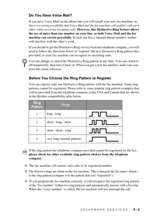 Page 63TELEPHONE SERVICES   8 - 2
Do You Have Voice Mail?
If you have Voice Mail on the phone line you will install your new fax machine on, 
there is a strong possibility that Voice Mail and the fax machine will conflict with each 
other while receiving incoming calls. However, this Distinctive Ring feature allows 
the use of more than one number on your line, so both Voice Mail and the fax 
machine can coexist peacefully. If each one has a separate phone number, neither 
will interfere with the other’s work....