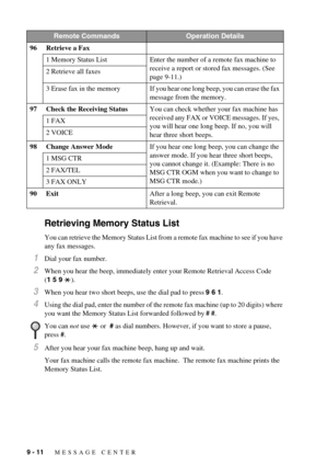 Page 789 - 11   MESSAGE CENTER
Retrieving Memory Status List
You can retrieve the Memory Status List from a remote fax machine to see if you have 
any fax messages.
1Dial your fax number.
2When you hear the beep, immediately enter your Remote Retrieval Access Code 
(1 5 9 ).
3When you hear two short beeps, use the dial pad to press 9 6 1.
4Using the dial pad, enter the number of the remote fax machine (up to 20 digits) where 
you want the Memory Status List forwarded followed by # #.
5After you hear your fax...