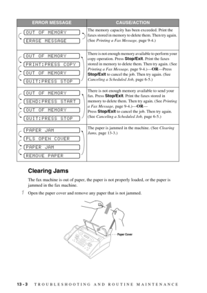 Page 9013 - 3   TROUBLESHOOTING AND ROUTINE MAINTENANCE
Clearing Jams
The fax machine is out of paper, the paper is not properly loaded, or the paper is 
jammed in the fax machine.
1Open the paper cover and remove any paper that is not jammed.
The memory capacity has been exceeded. Print the 
faxes stored in memory to delete them. Then try again. 
(See Printing a Fax Message, page 9-4.)
There is not enough memory available to perform your 
copy operation. Press Stop/Exit. Print the faxes 
stored in memory to...