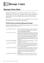 Page 689 - 1   MESSAGE CENTER
99Message Center
Message Center Mode
Message Center Mode allows you to store incoming fax and voice messages in a 
flexible memory. The memory stores 15 minutes of voice messages, or up to 20 pages 
of fax memory. Any voice or fax message can be retrieved remotely. Memory is 
shared between fax and voice messages, which are stored on a “first-come, first-
served” basis.
You must record an outgoing message in order to use the Message Center Mode. (See 
Recording Message Center...