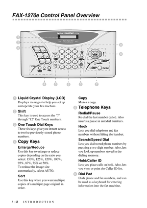 Page 161 - 2   INTRODUCTION
FAX-1270e Control Panel Overview
5
3
2
4657
1
9
8
Liquid Crystal Display (LCD)
Displays messages to help you set up 
and operate your fax machine.
Shift
This key is used to access the 7 
through 12 One Touch numbers.
One Touch Dial Keys
These six keys give you instant access 
to twelve previously stored phone 
numbers.
Copy Keys
Enlarge/Reduce
Use this key to enlarge or reduce 
copies depending on the ratio you 
select: 150%, 125%, 120%, 100%, 
93%, 87%, 75% or 50%.
To reduce the...