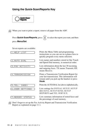 Page 8211 - 2   PRINTING REPORTS
Using the Quick-Scan/Reports Key
Press Quick-Scan/Reports, press   to select the report you want, and then 
press Menu/Set.
Seven reports are available:
Prints the Menu Table and programming 
instructions so you can see at-a-glance how to 
quickly program every menu selection.
Lists names and numbers stored in One Touch 
and Speed Dial memory, in numerical order. 
Lists information about the last 30 incoming 
and outgoing faxes. TX means Transmit; RX 
means Receive.
Prints a...