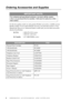 Page 4 
ii
 
   
 
Ordering Accessories and Supplies 
For the best quality results use only genuine Brother accessories, available at most 
Brother retailers. If you cannot find the accessory you need and you have a Visa, 
MasterCard, Discover or American Express credit card, you can order accessories 
directly from Brother: 
IMPORTANT NOTE: 
For technical and operational assistance 
,   
you must call the country 
where you purchased the fax machine. Calls must be made  
from within  
 
that country 
.  
In...