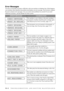 Page 8813 - 2   TROUBLESHOOTING AND ROUTINE MAINTENANCE
Error Messages
You may occasionally encounter a difficulty with your machine or telephone line. If this happens, 
your machine often identifies the problem and displays an error message. The list below explains 
the most common error messages. You can correct most problems by yourself. If you need 
additional assistance, call the Brother fax-back system.
ERROR MESSAGECAUSE/ACTION
The machine is out of ribbon or the print cartridge is 
not properly...