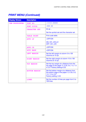 Page 102CHAPTER 4 CONTROL PANEL OPERATION 
4-29 
PRINT MENU (Continued) 
D D
D
i i
i
s s
s
p p
p
l l
l
a a
a
y y
y
   
 
S S
S
h h
h
o o
o
w w
w
s s
s
   
 D D
D
e e
e
s s
s
c c
c
r r
r
i i
i
p p
p
t t
t
i i
i
o o
o
n n
n
   
 
FONT NO. =I0000:##### 
FONT PITCH =###.## 
CHARACTER SET PC-8/… 
Set the symbol set and the character set. 
TABLE PRINT Print code table. 
AUTO LF =OFF/ON 
ON: CR→
CR+LF, 
OFF: CR→
CR 
AUTO CR =OFF/ON 
AUTO MASK =OFF/ON 
LEFT MARGIN Set the left margin at column 0 to 126 
columns at 10...