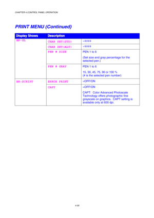 Page 103CHAPTER 4 CONTROL PANEL OPERATION 
4-30 
PRINT MENU (Continued) 
D D
D
i i
i
s s
s
p p
p
l l
l
a a
a
y y
y
   
 
S S
S
h h
h
o o
o
w w
w
s s
s
   
 D D
D
e e
e
s s
s
c c
c
r r
r
i i
i
p p
p
t t
t
i i
i
o o
o
n n
n
   
 
CHAR SET(STD) =#### 
CHAR SET(ALT) =#### 
PEN # SIZE PEN 1 to 6 
(Set size and gray percentage for the 
selected pen.) 
HP-GL 
PEN # GRAY 
PEN 1 to 6 
15, 30, 45, 75, 90 or 100 % 
(# is the selected pen number) 
ERROR PRINT =OFF/ON BR-SCRIPT 
CAPT 
=OFF/ON 
CAPT:  Color Advanced...