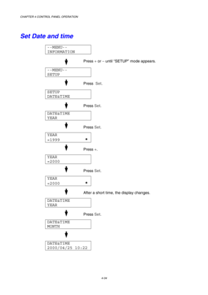 Page 107CHAPTER 4 CONTROL PANEL OPERATION 
4-34 
Set Date and time 
 
 
--MENU-- 
INFORMATION  
 
 
Press +
 or –
 until “SETUP” mode appears. 
 
--MENU-- 
SETUP  
 
 
  
Press  Set
. 
 
SETUP  
DATE&TIME  
 
 
  
Press Set
. 
DATE&TIME 
YEAR  
 
 
  
Press Set
. 
YEAR 
=1999          
*  
 
 
  
Press +
. 
YEAR 
=2000  
 
 
  
Press Set
. 
YEAR 
=2000          
*  
 
 
  
After a short time, the display changes. 
DATE&TIME 
YEAR  
 
 
  
Press Set
. 
DATE&TIME 
MONTH  
 
 
  
DATE&TIME 
2000/04/25 10:22   