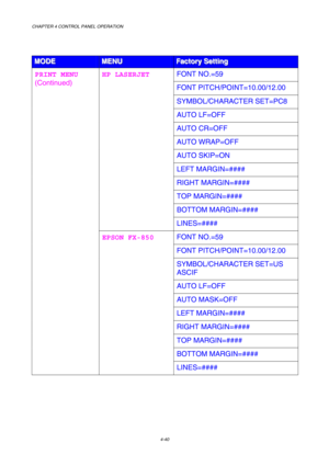 Page 113CHAPTER 4 CONTROL PANEL OPERATION 
4-40 
 
M M
M
O O
O
D D
D
E E
E
   
 M M
M
E E
E
N N
N
U U
U
   
 F F
F
a a
a
c c
c
t t
t
o o
o
r r
r
y y
y
   
 
S S
S
e e
e
t t
t
t t
t
i i
i
n n
n
g g
g
   
 
FONT NO.=59 
FONT PITCH/POINT=10.00/12.00 
SYMBOL/CHARACTER SET=PC8 
AUTO LF=OFF 
AUTO CR=OFF 
AUTO WRAP=OFF 
AUTO SKIP=ON 
LEFT MARGIN=#### 
RIGHT MARGIN=#### 
TOP MARGIN=#### 
BOTTOM MARGIN=#### 
HP LASERJET 
LINES=#### 
FONT NO.=59 
FONT PITCH/POINT=10.00/12.00 
SYMBOL/CHARACTER SET=US 
ASCIF 
AUTO LF=OFF...
