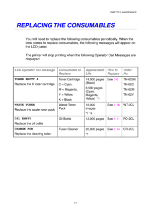 Page 117CHAPTER 5 MAINTENANCE 
5-1 
   
R R
E E
P P
L L
A A
C C
I I
N N
G G
   
T T
H H
E E
   
C C
O O
N N
S S
U U
M M
A A
B B
L L
E E
S S
   
You will need to replace the following consumables periodically. When the 
time comes to replace consumables, the following messages will appear on 
the LCD panel. 
The printer will stop printing when the following Operator Call Messages are 
displayed: 
 
LCD Operator Call Message  Consumable to 
Replace Approximate 
Life How to 
Replace Order 
No. 
TONER EMPTY X...