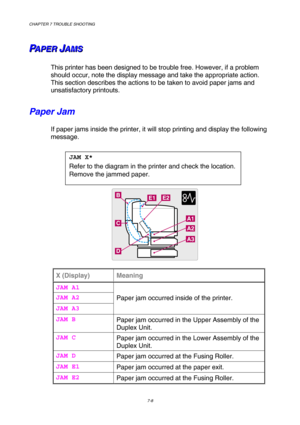 Page 186CHAPTER 7 TROUBLE SHOOTING 
7-8 
 
P P
PA A
A
P P
P
E E
E
R R
R
   
 J J
JA A
A
M M
M
S S
S   
 
This printer has been designed to be trouble free. However, if a problem 
should occur, note the display message and take the appropriate action. 
This section describes the actions to be taken to avoid paper jams and 
unsatisfactory printouts.  
Paper Jam 
 
If paper jams inside the printer, it will stop printing and display the following 
message.  
 
 
 
                          
 
 
X (Display)  Meaning...