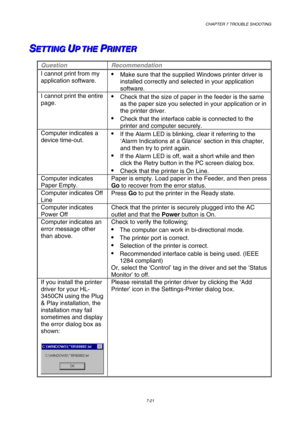Page 199 CHAPTER 7 TROUBLE SHOOTING 
7-21 
S S
SE E
E
T T
T
T T
T
I I
I
N N
N
G G
G
   
 U U
UP P
P
   
 
T T
T
H H
H
E E
E
   
 P P
PR R
R
I I
I
N N
N
T T
T
E E
E
R R
R
   
    
 
Question Recommendation 
I cannot print from my 
application software.  Make sure that the supplied Windows printer driver is 
installed correctly and selected in your application 
software. 
I cannot print the entire 
page.  Check that the size of paper in the feeder is the same 
as the paper size you selected in your application...