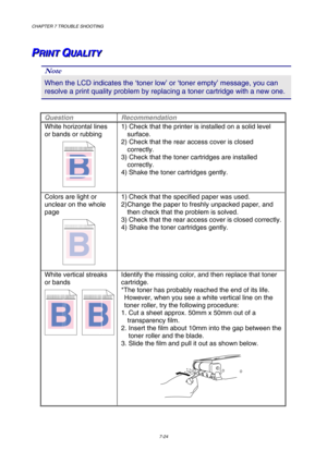 Page 202CHAPTER 7 TROUBLE SHOOTING 
7-24 
 
P P
PR R
R
I I
I
N N
N
T T
T
   
 Q Q
QU U
U
A A
A
L L
L
I I
I
T T
T
Y Y
Y   
 
Note 
When the LCD indicates the ‘toner low’ or ‘toner empty’ message, you can 
resolve a print quality problem by replacing a toner cartridge with a new one. 
 
Question Recommendation 
White horizontal lines 
or bands or rubbing 
ABCDEFGHIJKLMNOPQRSTUVWXYZ. 0123456789. abcdefghijklmnopqrstuvwxyz.
ABCDEFGHIJKLMNOPQRSTUVWXYZ. 0123456789. abcdefghijklmnopqrstuvwxyz....