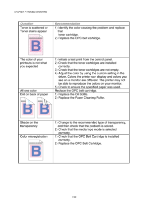 Page 204CHAPTER 7 TROUBLE SHOOTING 
7-26 
 
 
Question Recommendation 
Toner is scattered or 
Toner stains appear 
ABCDEFGHIJKLMNOPQRSTUVWXYZ. 0123456789. abcdefghijklmnopqrstuvwxyz.
ABCDEFGHIJKLMNOPQRSTUVWXYZ. 0123456789. abcdefghijklmnopqrstuvwxyz.
ABCDEFGHIJKLMNOPQRSTUVWXYZ. 0123456789. abcdefghijklmnopqrstuvwxyz.
ABCDEFGHIJKLMNOPQRSTUVWXYZ. 0123456789. abcdefghijklmnopqrstuvwxyz.
 1)  Identify the color causing the problem and replace 
that  
 toner cartridge. 
2)  Replace the OPC belt cartridge. 
The color...