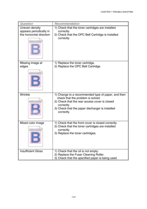 Page 205 CHAPTER 7 TROUBLE SHOOTING 
7-27 
 
Question Recommendation 
Uneven density 
appears periodically in 
the horizontal direction 
ABCDEFGHIJKLMNOPQRSTUVWXYZ. 0123456789. abcdefghijklmnopqrstuvwxyz.
ABCDEFGHIJKLMNOPQRSTUVWXYZ. 0123456789. abcdefghijklmnopqrstuvwxyz.
ABCDEFGHIJKLMNOPQRSTUVWXYZ. 0123456789. abcdefghijklmnopqrstuvwxyz.
ABCDEFGHIJKLMNOPQRSTUVWXYZ. 0123456789. abcdefghijklmnopqrstuvwxyz.
 1)  Check that the toner cartridges are installed  
 correctly. 
2)  Check that the OPC Belt Cartridge is...