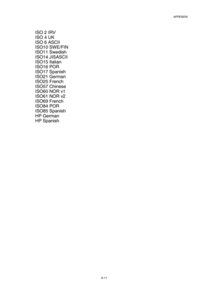 Page 218APPENDIX  
A-11 
 
ISO 2 IRV 
ISO 4 UK   
ISO 6 ASCII 
ISO10 SWE/FIN 
ISO11 Swedish 
ISO14 JISASCII 
ISO15 Italian 
ISO16 POR 
ISO17 Spanish 
ISO21 German 
ISO25 French 
ISO57 Chinese 
ISO60 NOR v1 
ISO61 NOR v2 
ISO69 French 
ISO84 POR 
ISO85 Spanish 
HP German 
HP Spanish 
 
  