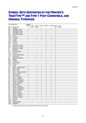 Page 224APPENDIX 
 
A-17 
S S
SY Y
Y
M M
M
B B
B
O O
O
L L
L
   
 S S
SE E
E
T T
T
S S
S
   
 S S
SU U
U
P P
P
P P
P
O O
O
R R
R
T T
T
E E
E
D D
D
   
 
B B
B
Y Y
Y
   
 
T T
T
H H
H
E E
E
   
 P P
PR R
R
I I
I
N N
N
T T
T
E E
E
R R
R’ ’
’S S
S
   
 
T T
TR R
R
U U
U
E E
ET T
TY Y
Y
P P
P
E E
E™ ™
™
   
 A A
A
N N
N
D D
D
   
 T T
TY Y
Y
P P
P
E E
E
   
 1 1
1
   
 
F F
FO O
O
N N
N
T T
T
   
 C C
CO O
O
M M
M
P P
P
A A
A
T T
T
I I
I
B B
B
L L
L
E E
E, ,
,
   
 A A
A
N N
N
D D
D
   
 
O O
OR R
R
I I
I
G G
G
I I...