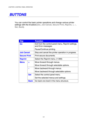 Page 75CHAPTER 4 CONTROL PANEL OPERATION 
4-2 
   
B B
U U
T T
T T
O O
N N
S S
   
You can control the basic printer operations and change various printer 
settings with the 8 buttons (Go, Job Cancel, Secure Print, Reprint, +, –, 
Set, Back). 
 
 
K K
K
e e
e
y y
y F F
F
u u
u
n n
n
c c
c
t t
t
i i
i
o o
o
n n
n 
Go Exit from the control panel menu, Reprint settings, 
and Error messages. 
Pause/Continue printing. 
Job Cancel Stop and cancel the printer operation in progress. 
Secure Print Print secure...