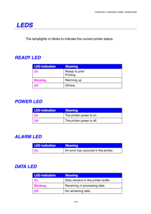 Page 88CHAPTER 4 CONTROL PANEL OPERATION 
4-15 
   
L L
E E
D D
S S
   
The lamplights or blinks to indicate the current printer status. 
 
READY LED 
L L
L
E E
E
D D
D
   
 
i i
i
n n
n
d d
d
i i
i
c c
c
a a
a
t t
t
i i
i
o o
o
n n
n
   
 M M
M
e e
e
a a
a
n n
n
i i
i
n n
n
g g
g
   
 
On Ready to print 
Printing  
Blinking Warming up 
Off Off-line 
 
POWER LED 
L L
L
E E
E
D D
D
   
 
i i
i
n n
n
d d
d
i i
i
c c
c
a a
a
t t
t
i i
i
o o
o
n n
n
   
 M M
M
e e
e
a a
a
n n
n
i i
i
n n
n
g g
g
   
 
On The...