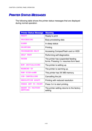 Page 91CHAPTER 4 CONTROL PANEL OPERATION 
4-18 
P P
PR R
R
I I
I
N N
N
T T
T
E E
E
R R
R
   
 S S
ST T
T
A A
A
T T
T
U U
U
S S
S
   
 M M
ME E
E
S S
S
S S
S
A A
A
G G
G
E E
E
S S
S   
 
The following table shows the printer status messages that are displayed 
during normal operation:   
 
P P
P
r r
r
i i
i
n n
n
t t
t
e e
e
r r
r
   
 
S S
S
t t
t
a a
a
t t
t
u u
u
s s
s
   
 
M M
M
e e
e
s s
s
s s
s
a a
a
g g
g
e e
e M M
M
e e
e
a a
a
n n
n
i i
i
n n
n
g g
g 
READY 
Ready to print 
PROCESSING 
Busy processing...