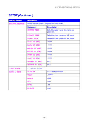Page 98CHAPTER 4 CONTROL PANEL OPERATION 
4-25 
SETUP (Continued) 
 
 
 
D D
D
i i
i
s s
s
p p
p
l l
l
a a
a
y y
y
   
 
S S
S
h h
h
o o
o
w w
w
s s
s
   
 D D
D
e e
e
s s
s
c c
c
r r
r
i i
i
p p
p
t t
t
i i
i
o o
o
n n
n
   
 
Delete the data on the CompactFlash card or HDD. 
Submenu Description 
SECURE FILE Select the User name, Job name and 
password. 
PUBLIC FILE Select the User name and Job name. 
PROOF FILE Select the User name and Job name. 
DATA ID (HD) =#### 
DATA ID (CF) =#### 
MACRO ID (HD) =####...