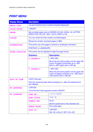 Page 99CHAPTER 4 CONTROL PANEL OPERATION 
4-26 
PRINT MENU 
D D
D
i i
i
s s
s
p p
p
l l
l
a a
a
y y
y
   
 
S S
S
h h
h
o o
o
w w
w
s s
s
   
 D D
D
e e
e
s s
s
c c
c
r r
r
i i
i
p p
p
t t
t
i i
i
o o
o
n n
n
   
 
MEDIA TYPE =PLAIN PAPER/THICK PAPER/TRANSPARENCIES 
COLOR PRINT =ON/OFF 
PAPER Set cut sheet paper size to LEDGER, A3, B4, LEGAL, A4, LETTER, 
EXECUTIVE, B5 (JIS / ISO), 13x19, COM10 or DL. 
You can check the total number of printed pages. COPIES 
Shows the number of printed pages (1:999) 
This...