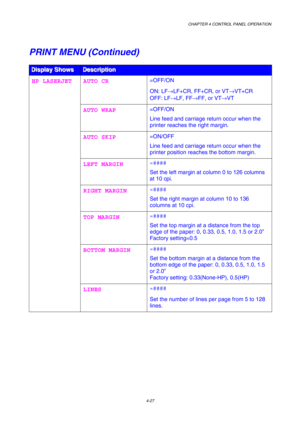 Page 100CHAPTER 4 CONTROL PANEL OPERATION 
4-27 
PRINT MENU (Continued) 
D D
D
i i
i
s s
s
p p
p
l l
l
a a
a
y y
y
   
 
S S
S
h h
h
o o
o
w w
w
s s
s
   
 D D
D
e e
e
s s
s
c c
c
r r
r
i i
i
p p
p
t t
t
i i
i
o o
o
n n
n
   
 
AUTO CR =OFF/ON 
ON: LF→
LF+CR, FF+CR, or VT→
VT+CR 
OFF: LF→
LF, FF→
FF, or VT→
VT 
AUTO WRAP =OFF/ON 
Line feed and carriage return occur when the 
printer reaches the right margin. 
AUTO SKIP =ON/OFF 
Line feed and carriage return occur when the 
printer position reaches the bottom...