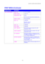 Page 102CHAPTER 4 CONTROL PANEL OPERATION 
4-29 
PRINT MENU (Continued) 
D D
D
i i
i
s s
s
p p
p
l l
l
a a
a
y y
y
   
 
S S
S
h h
h
o o
o
w w
w
s s
s
   
 D D
D
e e
e
s s
s
c c
c
r r
r
i i
i
p p
p
t t
t
i i
i
o o
o
n n
n
   
 
FONT NO. =I0000:##### 
FONT PITCH =###.## 
CHARACTER SET PC-8/… 
Set the symbol set and the character set. 
TABLE PRINT Print code table. 
AUTO LF =OFF/ON 
ON: CR→
CR+LF, 
OFF: CR→
CR 
AUTO CR =OFF/ON 
AUTO MASK =OFF/ON 
LEFT MARGIN Set the left margin at column 0 to 126 
columns at 10...