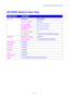 Page 104CHAPTER 4 CONTROL PANEL OPERATION 
4-31 
NETWORK (Network Users Only) 
D D
D
i i
i
s s
s
p p
p
l l
l
a a
a
y y
y
   
 
S S
S
h h
h
o o
o
w w
w
s s
s
   
 D D
D
e e
e
s s
s
c c
c
r r
r
i i
i
p p
p
t t
t
i i
i
o o
o
n n
n
   
 
Submenu Description 
TCP/IP ENABLE =ON/OFF 
IP ADDRESS= ###.###.###.### 
SUBNET MASK= ###.###.###.### 
GATEWAY= ###.###.###.### 
IP BOOT TRIES =# 
TCP/IP 
IP METHOD 
=AUTO/STATIC/RARP/BOOTP/DHCP 
NETWARE ENABLE =ON/OFF NETWARE 
NET FRAME 
=AUTO/8023/ENET/8022/SNAP 
APPLETALK =ON/OFF...