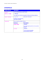 Page 105CHAPTER 4 CONTROL PANEL OPERATION 
4-32 
 
INTERFACE 
D D
D
i i
i
s s
s
p p
p
l l
l
a a
a
y y
y
   
 
S S
S
h h
h
o o
o
w w
w
s s
s
   
 D D
D
e e
e
s s
s
c c
c
r r
r
i i
i
p p
p
t t
t
i i
i
o o
o
n n
n
   
 
SELECT =AUTO/USB/PARALLEL/NETWORK 
AUTO IF TIME = 1:99 (sec) 
You need to set the time out period for the auto interface selection.  
INPUT BUFFER = Level1:15 
Increase or decrease the 
input buffer capacity. RESTART PRINTER? 
 
When using the parallel interface 
Submenu Description 
HIGH SPEED...