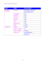 Page 115CHAPTER 4 CONTROL PANEL OPERATION 
4-42 
 
M M
M
O O
O
D D
D
E E
E
   
 M M
M
E E
E
N N
N
U U
U
   
 F F
F
a a
a
c c
c
t t
t
o o
o
r r
r
y y
y
   
 
S S
S
e e
e
t t
t
t t
t
i i
i
n n
n
g g
g
   
 
NETWARE ENABLE=ON NETWARE 
NET FRAME=AUTO 
APPLETALK =ON 
NETBEUI =ON 
DLC/LLC =ON 
BANYAN =ON 
LAT =ON 
NETBIOS/IP =ON 
NETWORK 
(Continued) 
ENET =AUTO 
SELECT =AUTO 
AUTO IF TIME =5 
INPUT BUFFER =LEVEL 3 
HIGH SPEED=ON 
INTERFACE 
PARALLEL 
BI-DIR=ON 
 
 
   
  