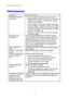 Page 200CHAPTER 7 TROUBLE SHOOTING 
7-22 
 
   
 P P
PA A
A
P P
P
E E
E
R R
R
   
 H H
HA A
A
N N
N
D D
D
L L
L
I I
I
N N
N
G G
G   
 
Question Recommendation 
The printer does not 
load paper.  Check to see if the Alarm LED is on. If so, the 
Paper Cassette may be out of paper or not properly 
installed. If it is empty, load a new stack of paper 
into the Paper Cassette. 
 If there is paper in the Paper Cassette, make sure 
that it is straight. If the paper is curled, you should 
straighten it before...