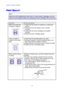 Page 202CHAPTER 7 TROUBLE SHOOTING 
7-24 
 
P P
PR R
R
I I
I
N N
N
T T
T
   
 Q Q
QU U
U
A A
A
L L
L
I I
I
T T
T
Y Y
Y   
 
Note 
When the LCD indicates the ‘toner low’ or ‘toner empty’ message, you can 
resolve a print quality problem by replacing a toner cartridge with a new one. 
 
Question Recommendation 
White horizontal lines 
or bands or rubbing 
ABCDEFGHIJKLMNOPQRSTUVWXYZ. 0123456789. abcdefghijklmnopqrstuvwxyz.
ABCDEFGHIJKLMNOPQRSTUVWXYZ. 0123456789. abcdefghijklmnopqrstuvwxyz....