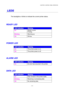 Page 88CHAPTER 4 CONTROL PANEL OPERATION 
4-15 
   
L L
E E
D D
S S
   
The lamplights or blinks to indicate the current printer status. 
 
READY LED 
L L
L
E E
E
D D
D
   
 
i i
i
n n
n
d d
d
i i
i
c c
c
a a
a
t t
t
i i
i
o o
o
n n
n
   
 M M
M
e e
e
a a
a
n n
n
i i
i
n n
n
g g
g
   
 
On Ready to print 
Printing  
Blinking Warming up 
Off Off-line 
 
POWER LED 
L L
L
E E
E
D D
D
   
 
i i
i
n n
n
d d
d
i i
i
c c
c
a a
a
t t
t
i i
i
o o
o
n n
n
   
 M M
M
e e
e
a a
a
n n
n
i i
i
n n
n
g g
g
   
 
On The...