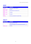 Page 96CHAPTER 4 CONTROL PANEL OPERATION 
4-23 
PAPER 
D
D
D i
i
i s
s
s p
p
p l
l
l a
a
a y
y
y  
 
  S
S
S h
h
h o
o
o w
w
w s
s
s  
 
 D
D
D e
e
e s
s
s c
c
c r
r
r i
i
i p
p
p t
t
t i
i
i o
o
o n
n
n  
 
 
SOURCE =AUTO/TRAY 1/TRAY 2/TRAY 3  
MANUAL FEED =OFF/ON  
TRAY1 SMALL 
SIZE =B5/JIS B5/COM-10/DL/EXECUTIVE 
TRAY2 SMALL 
SIZE = B5 /J ISB5 
TRAY3 SMALL 
SIZE = B5 /J ISB5 
DUPLEX =OFF/ON (LONG BIND) /ON (SHORT BIND) 
 
QUALITY 
D
D
D i
i
i s
s
s p
p
p l
l
l a
a
a y
y
y  
 
  S
S
S h
h
h o
o
o w
w
w s
s
s...