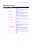 Page 100CHAPTER 4 CONTROL PANEL OPERATION 
4-27 
PRINT MENU (Continued) 
D D
D
i i
i
s s
s
p p
p
l l
l
a a
a
y y
y
   
 
S S
S
h h
h
o o
o
w w
w
s s
s
   
 D D
D
e e
e
s s
s
c c
c
r r
r
i i
i
p p
p
t t
t
i i
i
o o
o
n n
n
   
 
AUTO CR =OFF/ON 
ON: LF→
LF+CR, FF+CR, or VT→
VT+CR 
OFF: LF→
LF, FF→
FF, or VT→
VT 
AUTO WRAP =OFF/ON 
Line feed and carriage return occur when the 
printer reaches the right margin. 
AUTO SKIP =ON/OFF 
Line feed and carriage return occur when the 
printer position reaches the bottom...