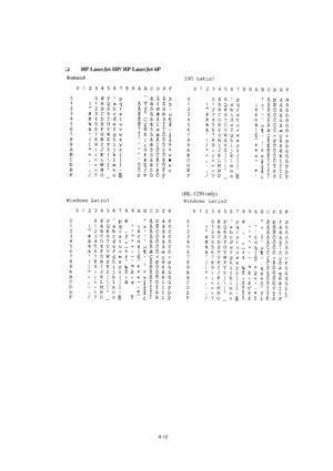 Page 111A-12
oHP LaserJet IIP/ HP LaserJet 6P
(HL-1250 only) 