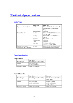 Page 181-10
What kind of paper can I use
Media Type
 Paper type Paper size
Paper cassette (standard) cut sheet
Transparenciesletter, A4, ISO B5, Executive, A5,
A6, and legal (US and Canada
Only)
A4, Letter
Manual feed slot cut sheet
envelope
organizer
Transparencies
Labels
other sizesletter, A4, B5 (JIS/ISO), Executive,
A5, A6, legal
COM 10, Monarch, C5, DL and
ISO B5
Day-Timer
® J, K, L
A4, Letter
A4, Letter
70-216 x 116-356 mm,
2.75-8.5 x 4.57-14 inches
Optional lower paper
cassette (For HL-1250 Only)cut...