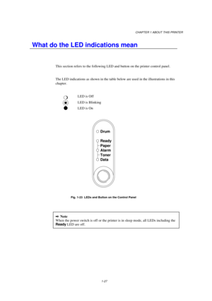 Page 35CHAPTER 1 ABOUT THIS PRINTER
1-27
 What do the LED indications mean
This section refers to the following LED and button on the printer control panel .
The LED indications as shown in the table below are used in the illustrations in this
chapter.
mLED is Off
LED is Blinking
LED is On
Drum
Ready
Alarm Paper
Toner
Data
Fig. 1-23  LEDs and Button on the Control Panel
2Note
When the power switch is off or the printer is in sleep mode, all LEDs including the
Ready LED are off. 