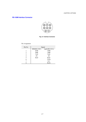 Page 49CHAPTER 2 OPTIONS
2-7
RS-100M Interface Connector
1 23 546 87
Fig. 2-4  Interface Connector
Pin Assignment
Pin No. Signal
IBM(RS-232C) Apple(RS-422A)
1DTR DTR
2DSR DSR
3TxD TxD-
40V 0V
5RxD RxD-
6TxD+
7N.C.
8RxD+ 