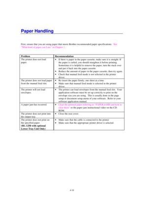 Page 844-10
Paper Handling
First, ensure that you are using paper that meets Brother recommended paper specifications.  See
“What kind of paper can I use” in Chapter 1.
Problem Recommendation
The printer does not load
paper.· If there is paper in the paper cassette, make sure it is straight. If
the paper is curled, you should straighten it before printing.
Sometimes it is helpful to remove the paper, turn the stack over
and put it back into the paper cassette.
· Reduce the amount of paper in the paper cassette,...
