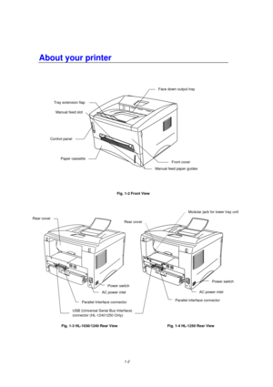 Page 101-2
Fig. 1-2 Front View 
Fig. 1-3 HL-1030/1240 Rear View   Fig. 1-4 HL-1250 Rear View
Tray extension flap
Control panel
Front coverPaper cassette
Manual feed slot
Manual feed paper guides
Face down output tray
Rear cover
AC power inlet
Parallel Interface connector
USB (Universal Serial Bus Interface)
Powe rswitch
Paralle linterfac econnector
AC power inlet
Powe rswitch
Rear cover
Modular jack for lower tray unit 