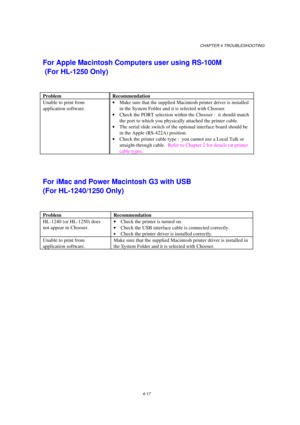 Page 91CHAPTER 4 TROUBLESHOOTING
Unable to print from
For iMac and Power Macintosh G3 with USB 
HL-1240 (or HL-1250) does
Unable to print from 