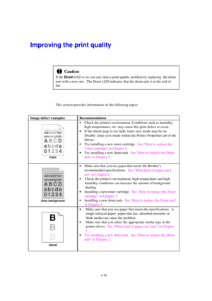 Page 924-18
!
If the Drum  LED is on you can clear a print quality problem by replacing  the drum
unit with a new one.  The Drum LED indicates that the drum unit is at the end of
life.
This section provides information on the following topics:
ABCDEFGH
Faint
ABCDEFGH
Gray background
Ghost 