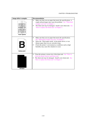 Page 93CHAPTER 4 TROUBLESHOOTING
4-19
Image defect examples Recommendation
ABCDEFGH
abcdefghijk
ABCD
abcde
01234
Toner specks
· Make sure that you use paper that meets the specifications. A
rough surfaced paper may cause the problem.  See “What kind
of paper can I use” in Chapter 1.
· The drum unit may be damaged.  Install a new drum unit.  See
How to replace the Drum unit in Chapter 3.
Hollow print
· Make sure that you use paper that meets the specifications.
See “What kind of paper can I use” in Chapter 1.
·...