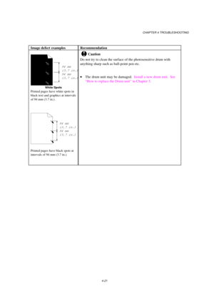 Page 95CHAPTER 4 TROUBLESHOOTING
4-21
Image defect examples Recommendation
94 mm
(3.7 in.)
94 mm
(3.7 in.)
White Spots
Printed pages have white spots in
black text and graphics at intervals
of 94 mm (3.7 in.).
94 mm
(3.7 in.)
94 mm
(3.7 in.)
Printed pages have black spots at
intervals of 94 mm (3.7 in.).
!Caution
Do not try to clean the surface of the photosensitive drum with
anything sharp such as ball-point pen etc.
 
 
· 
· ·  · The drum unit may be damaged.  Install a new drum unit.  See
“How to replace the...