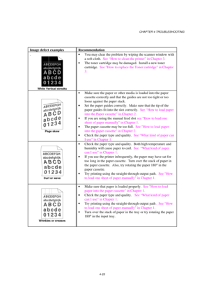 Page 97CHAPTER 4 TROUBLESHOOTING
4-23
Image defect examples Recommendation
.
ABCDEFGH
abcdefghijk
ABCD
abcde
01234
White Vertical streaks
· You may clear the problem by wiping the scanner window with
a soft cloth.  See “How to clean the printer” in Chapter 3.
· The toner cartridge may be damaged.  Install a new toner
cartridge.  See How to replace the Toner cartridge in Chapter
3.
ABCDEFGH
abcdefghijk
ABCD
abcde
01234
Page skew
· Make sure the paper or other media is loaded into the paper
cassette correctly and...
