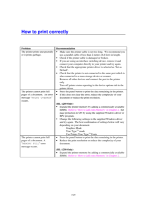 Page 984-24
How to print correctly
Problem Recommendation
The printer prints unexpectedly
or it prints garbage.· Make sure the printer cable is not too long.  We recommend you
use a parallel cable of less than 2 metres (6.6 feet) in length.
· Check if the printer cable is damaged or broken.
· If you are using an interface switching device, remove it and
connect your computer directly to your printer and try again.
· Check that the appropriate printer driver is selected as ‘Set as
Default’.
· Check that the...