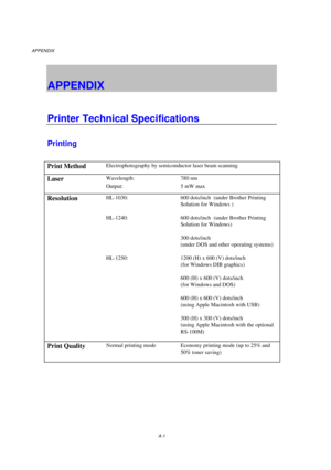 Page 100APPENDIX
A-1
APPENDIX
Printer Technical Specifications
Printing
Print MethodElectrophotography by semiconductor laser beam scanning
LaserWavelength: 780 nm
Output: 5 mW max
ResolutionHL-1030: 600 dots/inch  (under Brother Printing
Solution for Windows )
HL-1240: 600 dots/inch  (under Brother Printing
Solution for Windows)
300 dots/inch
(under DOS and other operating systems)
HL-1250: 1200 (H) x 600 (V) dots/inch
(for Windows DIB graphics)
600 (H) x 600 (V) dots/inch
(for Windows and DOS)
600 (H) x 600...