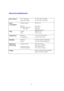 Page 103A-4
Electrical and Mechanical
Power SourceU.S.A. and Canada: AC 110 to 120 V, 50 / 60 Hz
Europe and Australia: AC 220 to 240 V, 50 /60  Hz
Power
ConsumptionPrinting (average): 340 W or less
Stand-by: 80 W or less
Sleep (HL-1030/1240): 5 W or less
          (HL-1250): 6 W or less
(When the fan stops)
NoisePrinting: 49 dB A or less
Sleep: 27 dB A or less
TemperatureOperating: 10 to 32.5°C (50 to 90.5°F)
Non operational: 0 to 40°C (38 to 104°F)
HumidityOperating: 20 to 80% (without condensation)
Storage: 10...